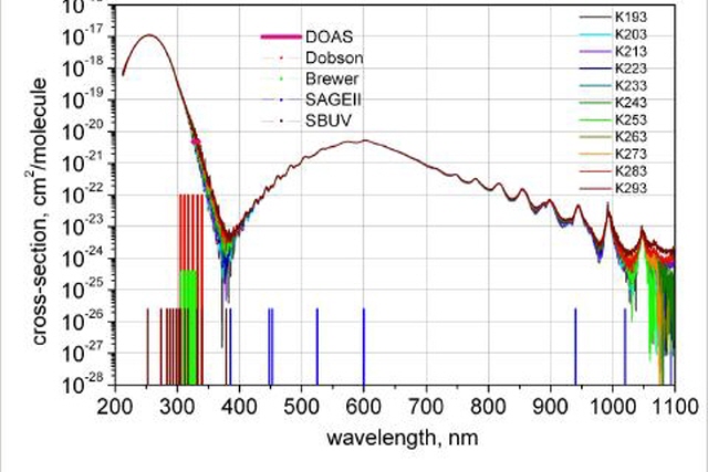 Molecular Spectroscopy and Chemical Kinetics