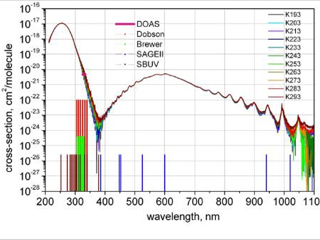 Molecular Spectroscopy and Chemical Kinetics